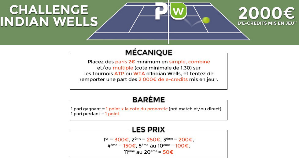 2.000€ à gagner pour le Masters Indian Wells chez ParionsWeb