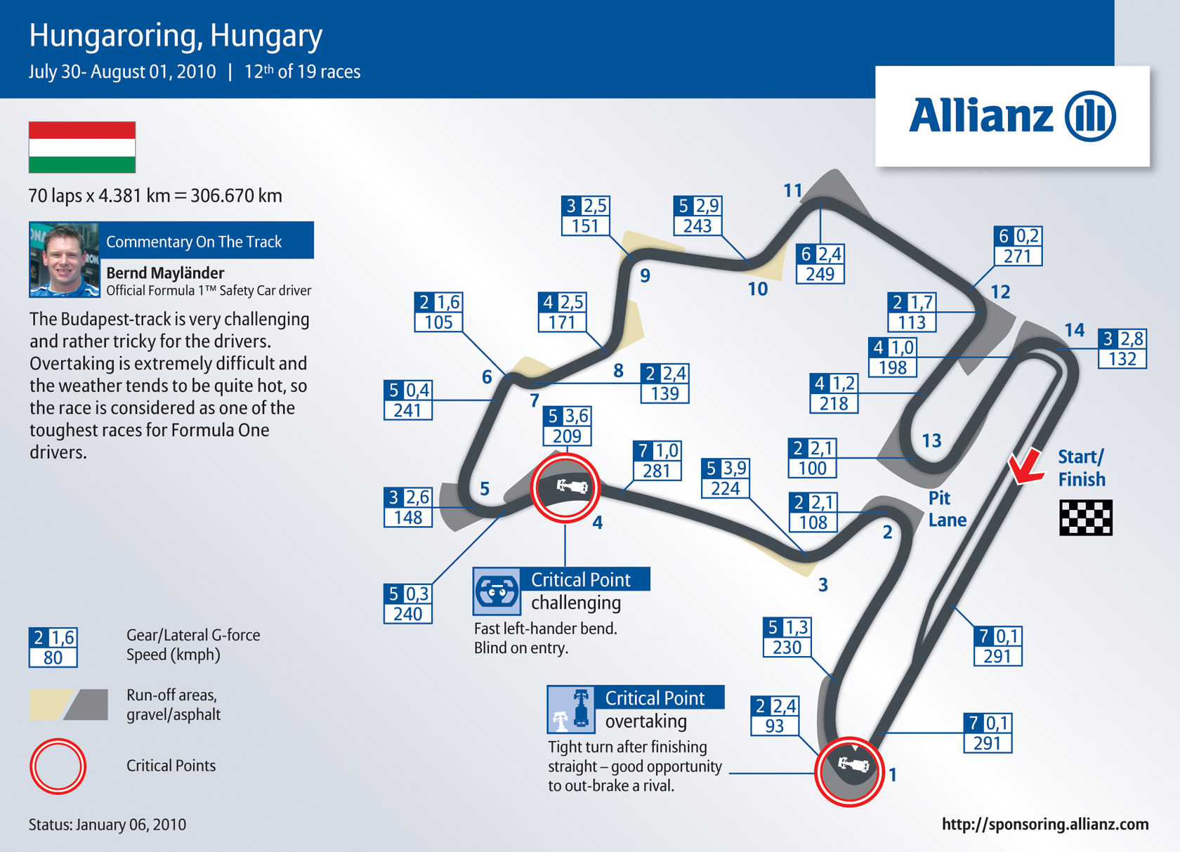 Hungaroring circuit grand prix hongrie 2015