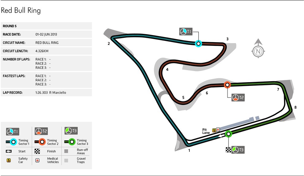 circuit grand prix autriche 2015