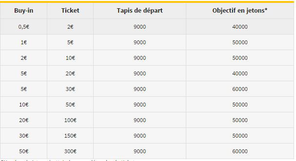 winamax-nouveaux-tournois-hit-and-run-jetons-tableau