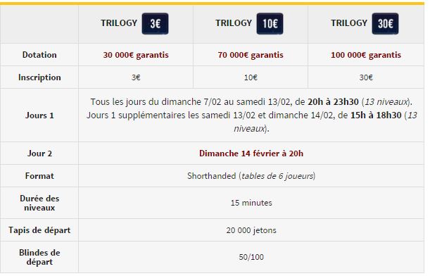 winamax-poker-trilogy-trois-tournois-re-entry-200000-euros-garantis-tableau