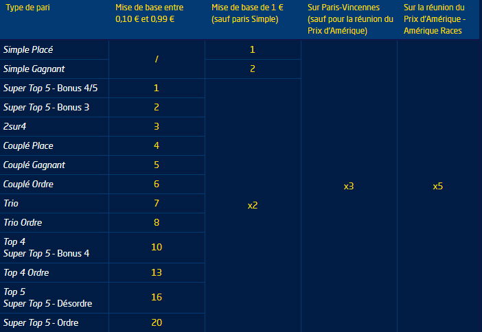 genybet prix amerique 2025