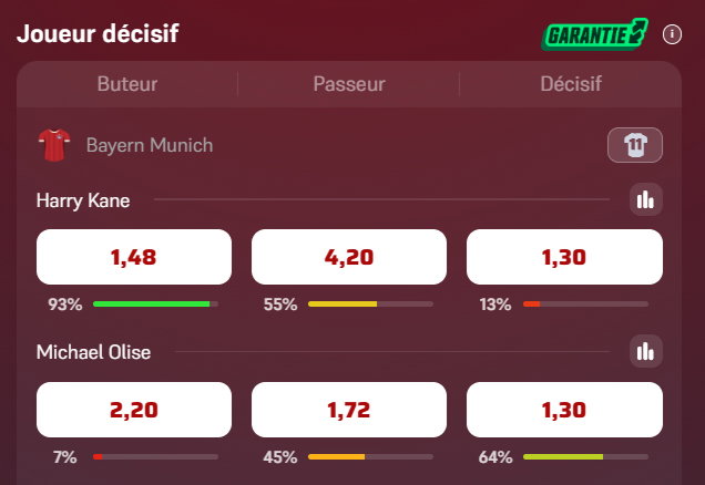 bonus winamax 110