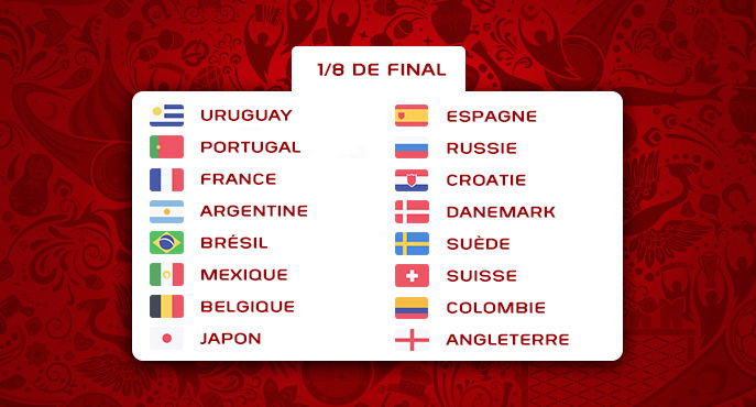 Les équipeshuitièmes de finale de la Coupe Du Monde 2018