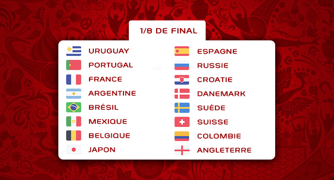 Les équipeshuitièmes de finale de la Coupe Du Monde 2018