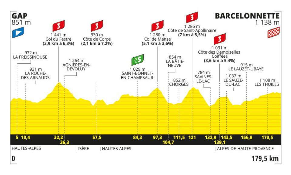 Tdf 2024 Parcours Tedi Doralynn