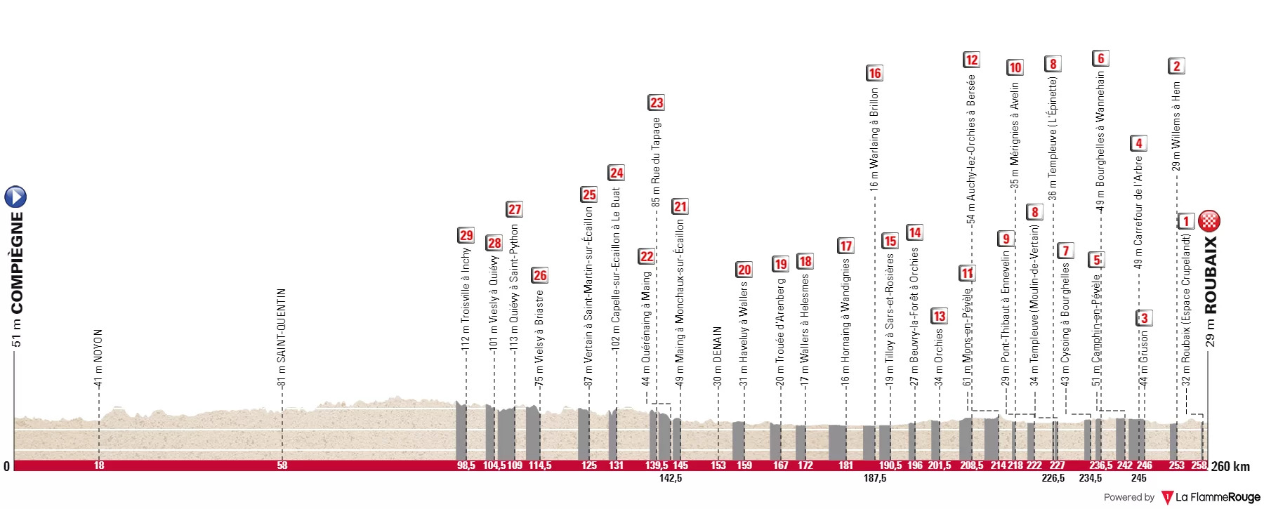 Pronostic Amstel Gold Race 2023