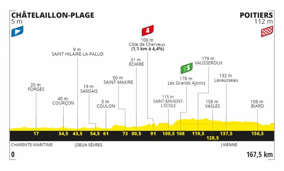 pronostic tour de france 2018